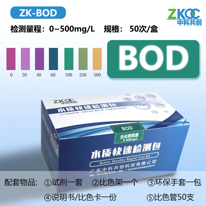 BOD